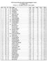 XXI Festival Internazionale di Salsomaggiore Terme 5-7 Maggio 2017 Torneo A - Classifica al turno 5 (last round)