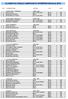 CLASSIFICA FINALE CAMPIONATO INTERPROVINCIALE 2013