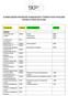 CLASSIFICAZIONE PROCEDURE DIAGNOSTICHE E TERAPEUTICHE PATOLOGIE CAVIGLIA E PIEDE (ICD-9-CM) DIAGNOSI CODICE TRATTAMENTO CODICE