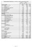 BILANCIO RADICALI ITALIANI DAL 01/11/2015 AL 31/10/2016 con dati reali al 24/10/2016 BILANCIO DAL 01/11/2015 AL 31/10/2016