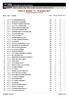 Porto S. Elpidio giugno 2017 Classifica Parziale per Società