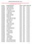 CAMPIONATI STUDENTESCHI 2017/ Pallavolo