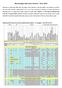 Monitoraggio dello stato chimico Anno 2009