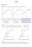 Calcolo di limiti. = e il limite. La funzione non è definita in La funzione è definita in. La funzione è continua a destra in