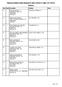 Stampa sintetica della situazione delle nomine in data 14/11/2016 Riserve