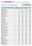 AZIENDA USL TERAMO APRILE 2017 MESE. Dati relativi ai tassi di presenza e assenza del personale. Adempimenti Art. 21 Legge 18 giugno 2009, n 69