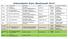 data reg denominazione organizzazione località categorie Commissario e Giudice gara GEL GALBIATE