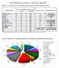 Report Efficienza Camere Operatorie Periodo aprile - giugno 2016