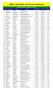 TERNI - 13/10/ Circuito dell'acciaio Classifica Generale Maschile Km 15,200