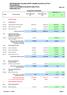 FEDERAZIONE ITALIANA SPORT DISABILITà INTELLETTIVA RELAZIONALE CONTO ECONOMICO (QUADRO ANALITICO) ESERCIZIO 2011