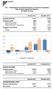 Tav.1 - Distribuzione di prodotti finanziari e servizi di investimento delle imprese aderenti ad Assoreti (in milioni di euro)