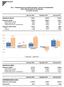 Tav.1 - Distribuzione di prodotti finanziari e servizi di investimento delle imprese aderenti ad Assoreti (in milioni di euro)