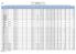 Data Emissione. Descrizione Documento. Numero Partita