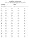 Università di Bari Facoltà di Economia ESAME DEL CORSO DI ECONOMIA POLITICA II del (VERSIONE A) COGNOME NOME