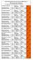 Oneri di Urbanizzazione per Nuova Edificazione e Ristrutturazione Urbanistica Valori aggiornati secondo rivalutazione ISTAT a OTTOBRE 2018