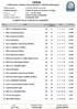 ASD CLASSIFICA DI GIORNATA A SQUADRE