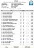 FIPSAS. Federazione Italiana Pesca Sportiva e Attività Subacquee CLASSIFICA DI GIORNATA A SQUADRE