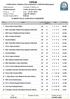 FIPSAS. Federazione Italiana Pesca Sportiva e Attività Subacquee CLASSIFICA DI GIORNATA A SQUADRE. Data Lago di Corbara Ritrovo