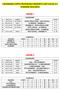 CALENDARIO COPPA PROVINCIALE GROSSETO UISP CALCIO A 5 STAGIONE 2015/2016