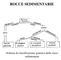 ROCCE SEDIMENTARIE. Schema di classificazione genetica delle rocce sedimentarie