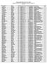 TRIATHLON SPRINT RANK GOLD CITTA' DI CAORLE DOMENICA 13 MAGGIO PORTO SANTA MARGHERITA, CAORLE (VE) STARTLIST