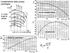 Caratteristiche delle pompe centrifughe. n = num. di giri al minuto. W a = γq H η