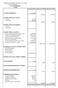 SCHEMA DI SITUAZIONE CONTABILE AL TOTALE GENERALE STATO PATRIMONIALE ATTIVO Totale intermedio Totale al Totale al