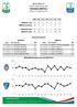 Serie B Incontro della 19ª giornata NOVARA-EMPOLI. Sabato, 21 dicembre Incontri recenti. Data GG Incontro Ris. Data GG Incontro Ris.