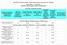 Direzione Coesione Sociale, Servizi alla Persona e Benessere di Comunità. Anno 2018 I semestre Risultato monitoraggio tempi procedimentali