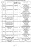 CALENDARIO DELLE MANIFESTAZIONI FIERISTICHE INTERNAZIONALI Data inizio. Data fine