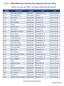 CMA CGM Actual Vessel Arrival / Departure for Last 7 Days (Note: You can use CTRL F to search within this document)