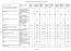 Monitoraggio Procedimenti Amministrativi - Strutture Territoriali - II semestre Pagina 1 di 9