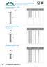 Elemento lineare l.1950 Linear element l.1950 Codice Code. Elemento lineare l.945 Linear element l.945 Codice Code