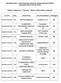 N. CUP Prot. Titolo Piano Ente Presentatore Punteggio LEADERSHIP E INTELLIGENZA EMOTIVA- PTC. Improving english language 2016