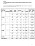 Tabelle 2 Gli studenti (frequentanti, abbandoni e trasferiti) suddivisi per tipologia scolastica e provincia a.s