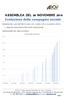 Evoluzione della compagine sociale