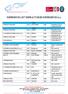 REFERENCE LIST REFRACTORIES EXPERIENCE S.r.l.