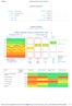 Rapporto Panoramica. Certificato energetico