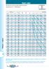 travi hea Tabella dei carichi netti uniformemente ripartiti per σ = 1600 Kg/cm 2 PROFILO DISTANZA , 7 21,