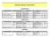 Rilevazione effettuata in data 02/03/2015 ALLERGOLOGIA CARDIOLOGIA CHIRURGIA