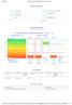 Rapporto Panoramica. Certificato energetico