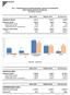 Tav.1 - Distribuzione di prodotti finanziari e servizi di investimento delle imprese aderenti ad Assoreti (in milioni di euro)