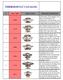 THERMOSTAT CATALOG. # Stant# / OEM# PRODUCT PHOTO APPLICATION / SPECIFICATION