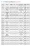 TX - MTI Misconduct Report for July 2015