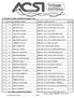 N. DI PART. COGNOME e NOME CODICE & NOME SOCIETA' PUNTI 1 10 PARA PIER LUIGI 08RN012 ACSI / SANTARCANGIOLESE 10