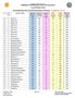 Local District West Reclassification Rate Monitoring Report-February (Updated 2/13/17)