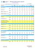 Barometro dell'economia regionale. serie storiche trimestrali