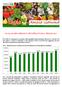 ANALISI DEI MERCATI ORTOFRUTTICOLI REGIONALI