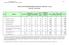 TABELLA DELLE RETRIBUZIONI MINIME ORARIE PER GLI OPERAI EDILI (in Euro) valevole dal 1 gennaio 2008