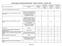 Monitoraggio Procedimenti Amministrativi - Strutture Territoriali - I semestre 2015